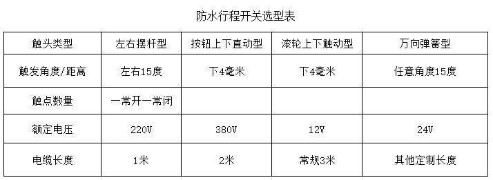 防水行程开关选型表