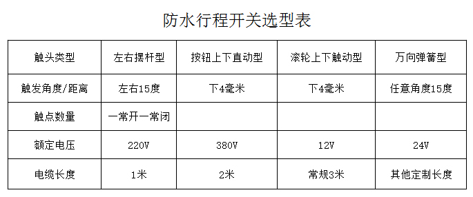 贵州防水限位开关YN-3111-FS参数