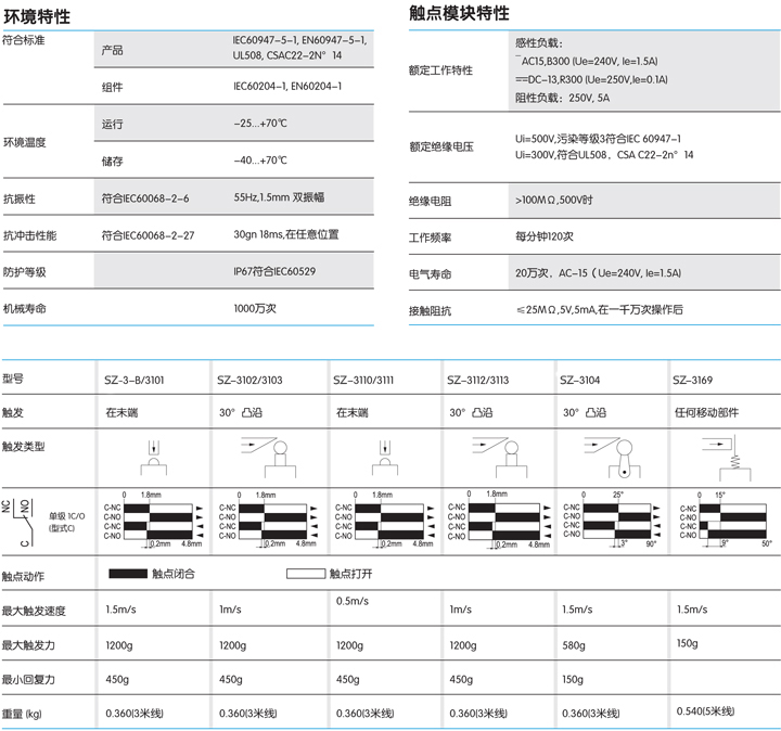 户外用防水行程开关型号