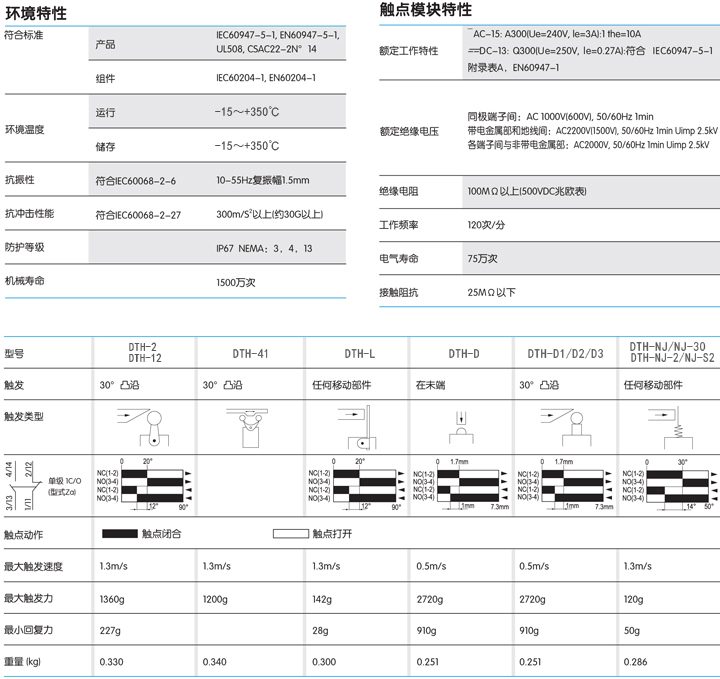 耐高温行程开关使用注意事项