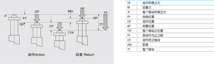 TM-1301微动开关尺寸图