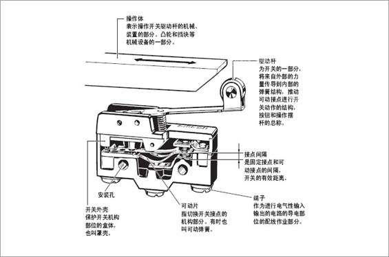 微动开关接线/结构